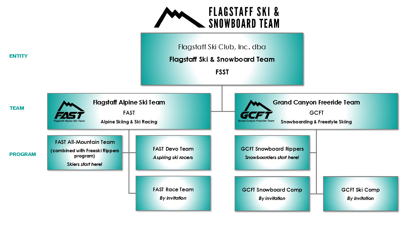 2024 Program Org Chart